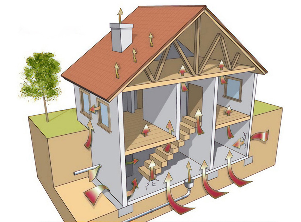 Flujo de gas radón en el interior de una vivienda