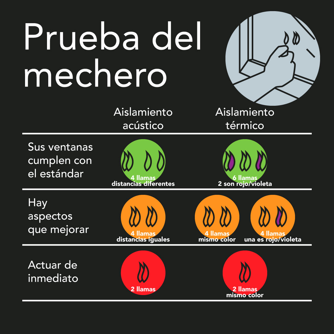 Prueba del mechero