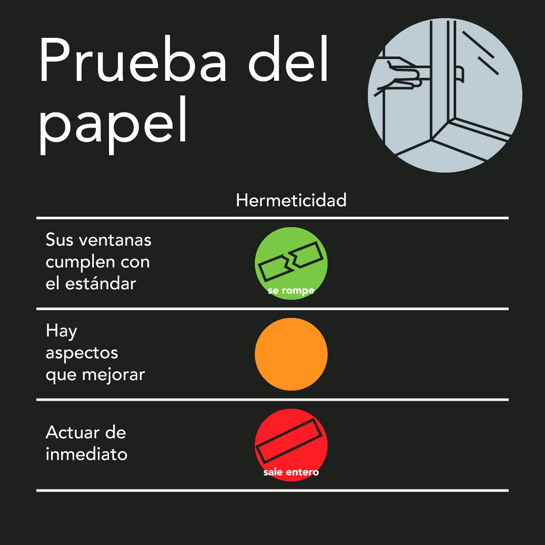 Prueba del papel